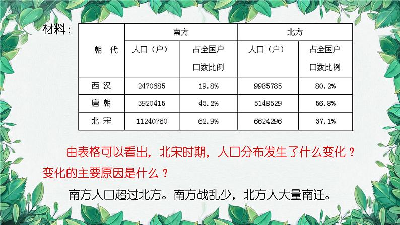 统编版历史七年级下册 第9课 宋代经济的发展课件第7页