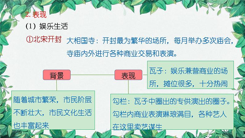 统编版历史七年级下册 第12课 宋元时期的都市和文化课件第5页