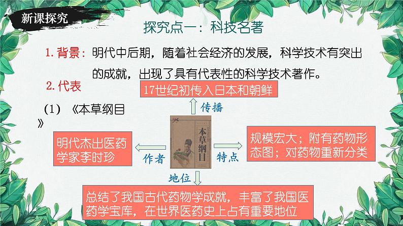 统编版历史七年级下册 第16课 明朝的科技、建筑与文学课件第4页