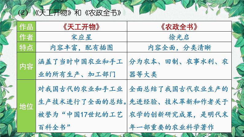 统编版历史七年级下册 第16课 明朝的科技、建筑与文学课件第5页