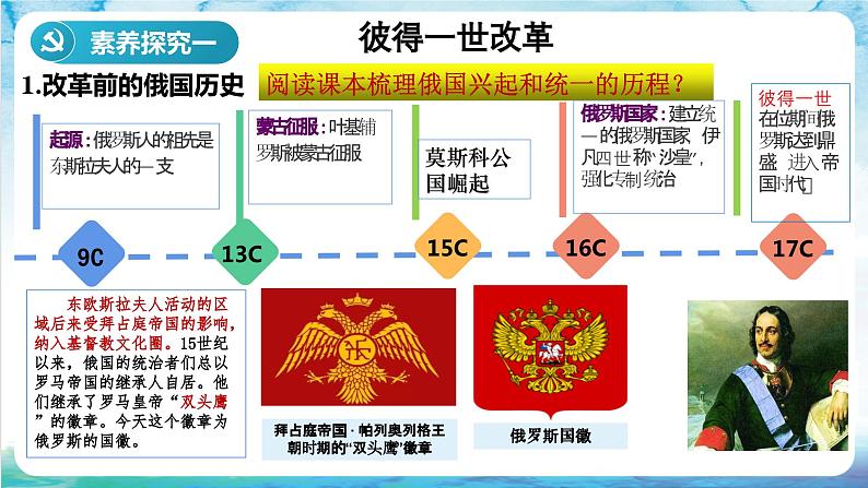 【核心素养】 人教部编版历史九年级下册2《俄国的改革》课件+学案04