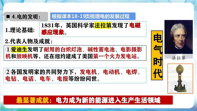 【核心素养】 人教部编版历史九年级下册5《第二次工业革命》课件+学案+素材07