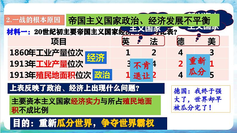 【核心素养】 人教部编版历史九年级下册8《 第一次世界大战》课件+学案+素材05