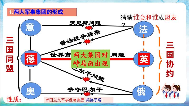 【核心素养】 人教部编版历史九年级下册8《 第一次世界大战》课件+学案+素材07