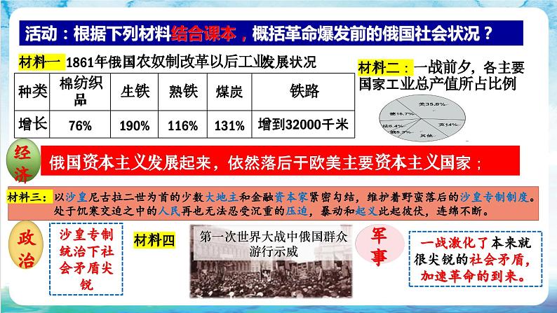 【核心素养】 人教部编版历史九年级下册9《 列宁与十月革命》课件+学案05