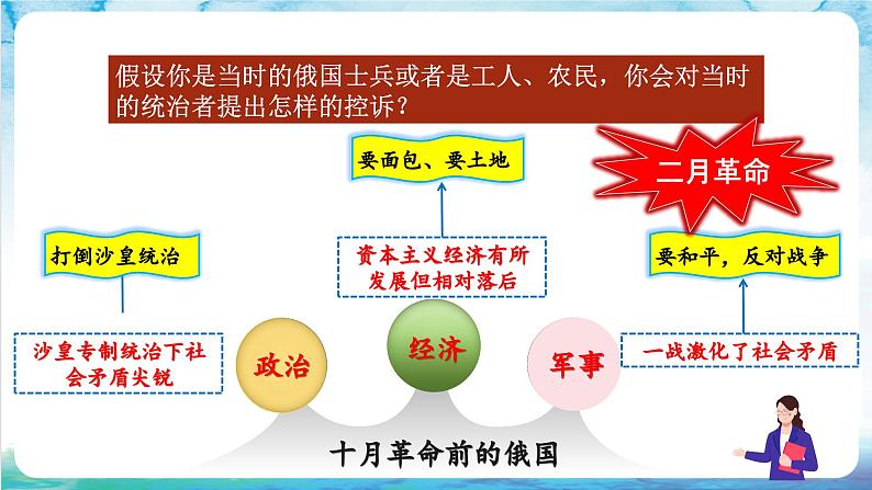 【核心素养】 人教部编版历史九年级下册9《 列宁与十月革命》课件+学案06