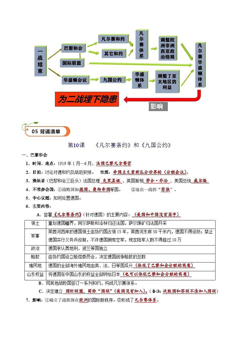 【核心素养】 人教部编版历史九年级下册10《凡尔赛条约》和《九国公约》课件+学案03