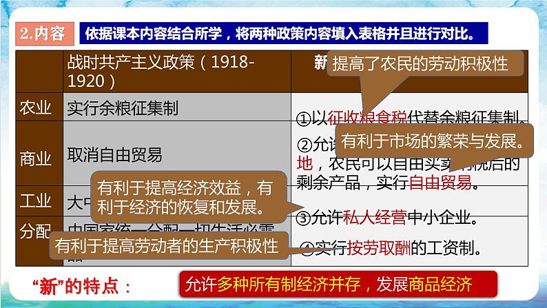 【核心素养】 人教部编版历史九年级下册11《 苏联的社会主义建设》课件+学案05