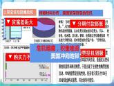 【核心素养】 人教部编版历史九年级下册13 《罗斯福新政》课件+学案