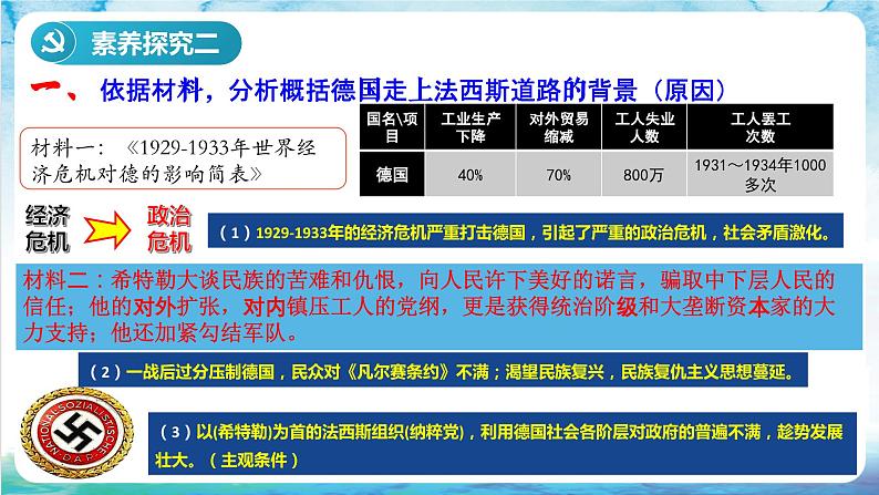 核心素养 人教部编版历史九年级下册14 《法西斯国家的侵略扩张》（课件）第8页