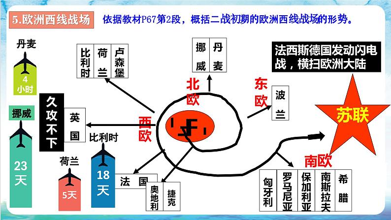 【核心素养】 人教部编版历史九年级下册15《第二次世界大战》课件+学案08