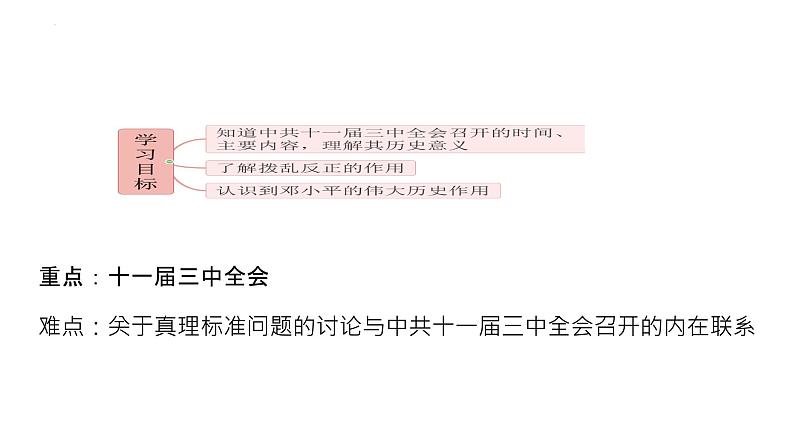 3.7伟大的历史转折++课件++2023-2024学年统编版八年级历史下册第3页