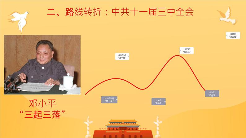 3.7+伟大的历史转折++课件++2023-2024学年统编版八年级历史下册 (1)第8页