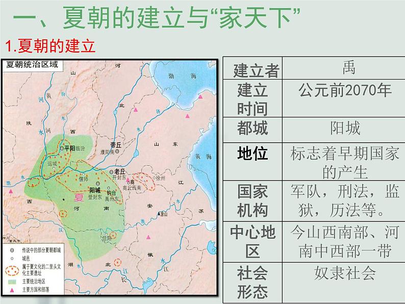 2.4夏商周的更替课件2023~2024学年统编版七年级历史上册04