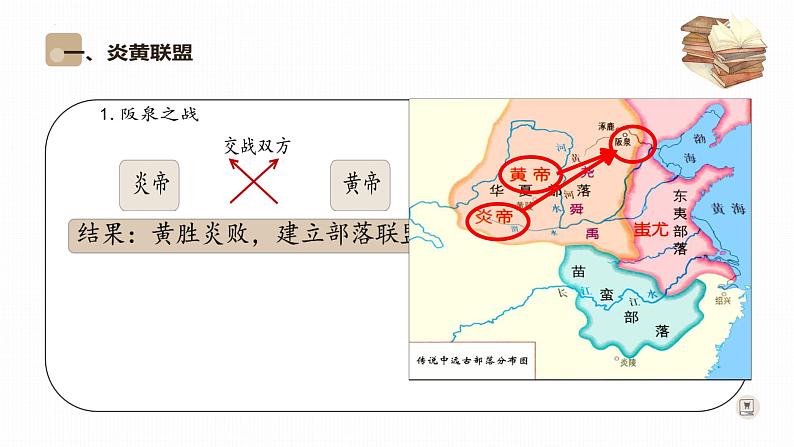 1.3++远古的传说++课件++2023-2024学年统编版七年级历史上册第7页