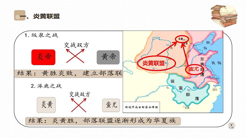 1.3++远古的传说++课件++2023-2024学年统编版七年级历史上册第8页