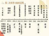 人教版初中历史九年级第十五课 第二次世界大战课件