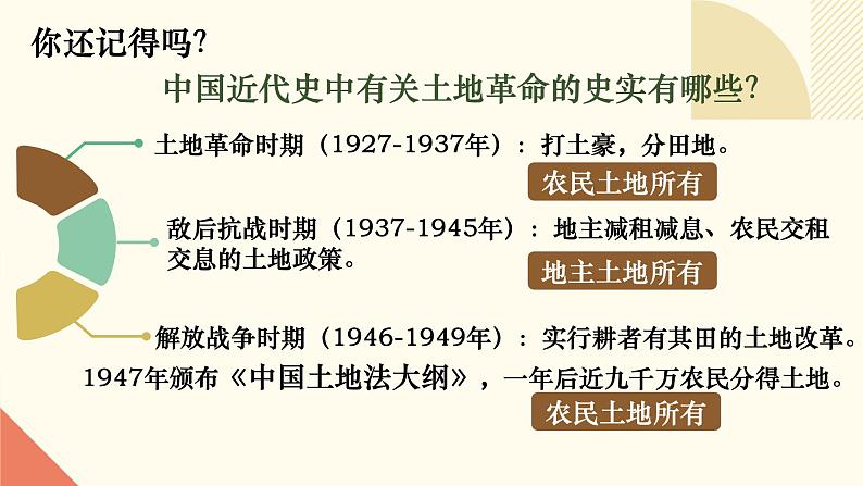 人教版初中历史八年级下册第三课 土地改革课件04