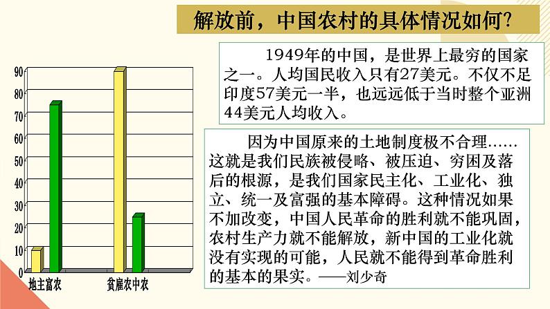 人教版初中历史八年级下册第三课 土地改革课件05