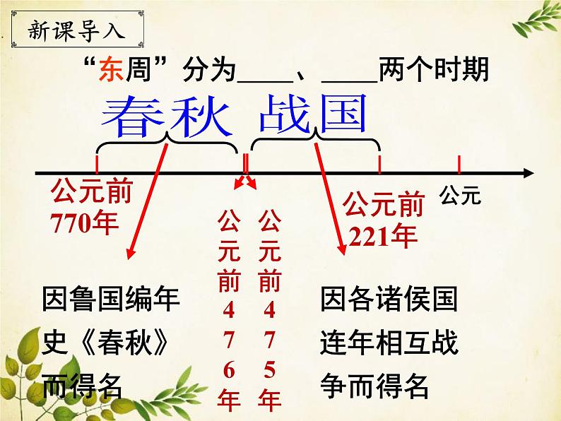 统编版历史七年级上册 第6课 动荡的春秋时期课件06