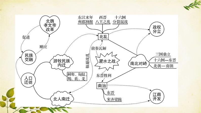 统编版历史七年级上册 第4单元习题课件02