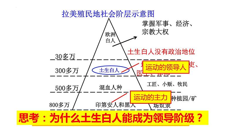 1.1+殖民地人民的反抗斗争++课件++2023-2024学年统编版九年级历史下册06