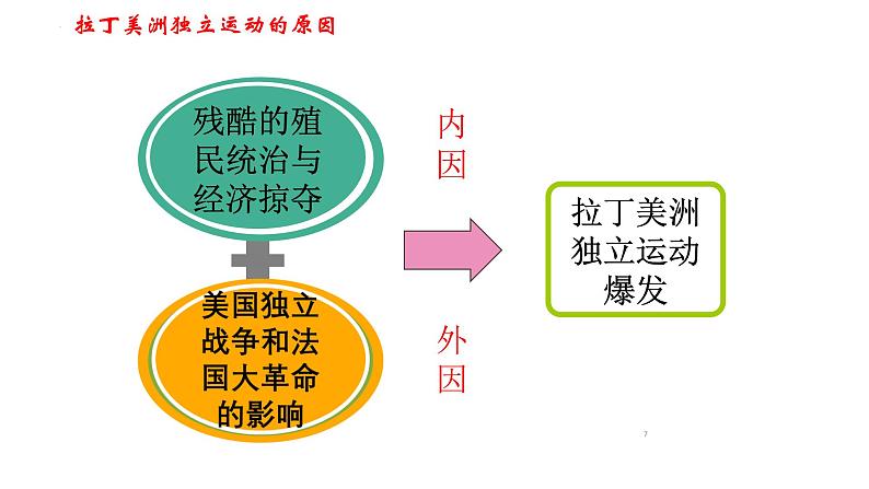 1.1+殖民地人民的反抗斗争++课件++2023-2024学年统编版九年级历史下册07