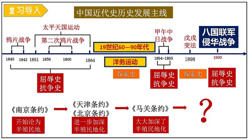 人教版历史八年级上册第7课_八国联军侵华与《辛丑条约》的签订 课件第1页