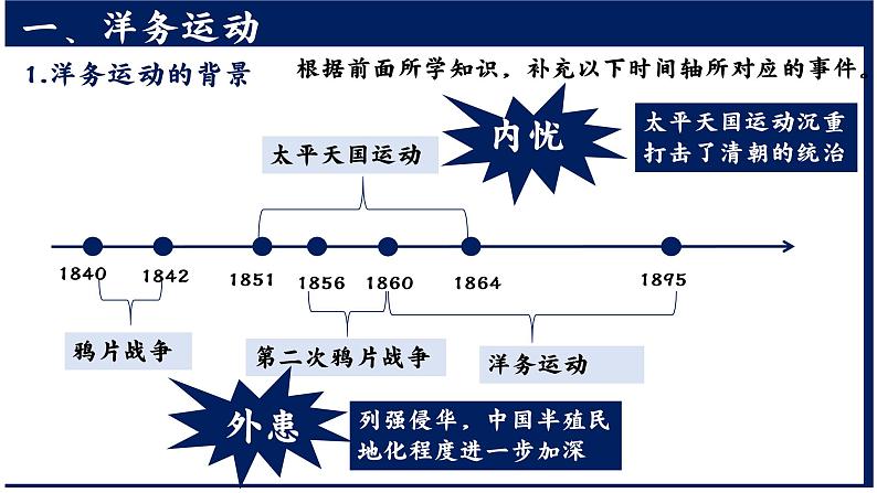 人教版历史八年级上册第4课_洋务运动和边疆危机 课件04