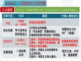 人教版历史八年级上册第25课_经济和社会生活的变化 课件