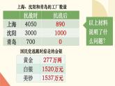 人教版初中历史八年级下册第四课 工业化的起步和人民代表大会制度的确立课件