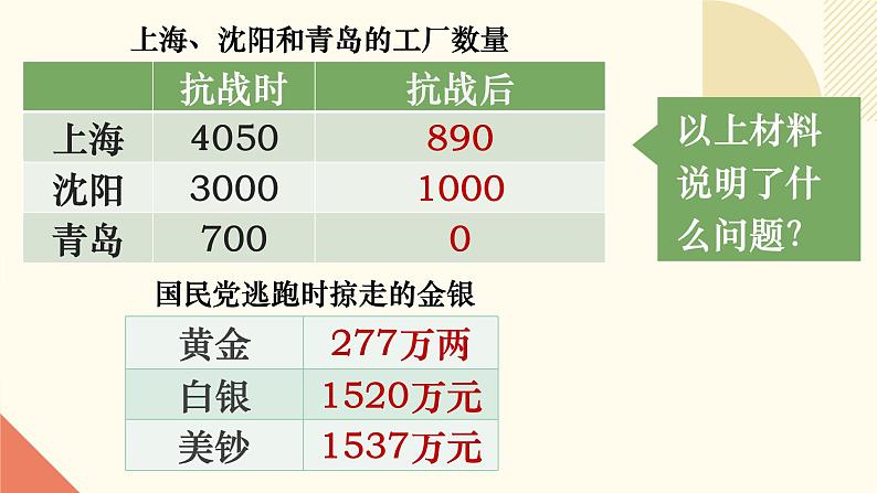 人教版初中历史八年级下册第四课 工业化的起步和人民代表大会制度的确立课件第4页