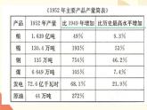 人教版初中历史八年级下册第四课 工业化的起步和人民代表大会制度的确立课件