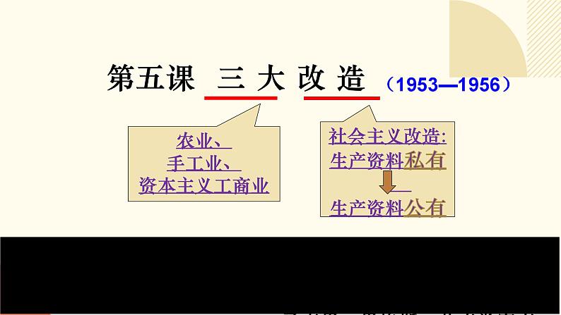 人教版初中历史八年级下册第五课 三大改造课件02