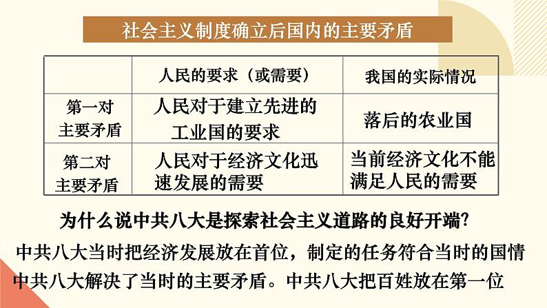 人教版初中历史八年级下册第六课 艰辛探索与建设成就课件04