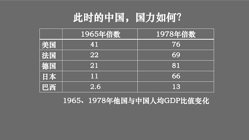 人教版初中历史八年级下册第七课 伟大的历史转折课件第2页