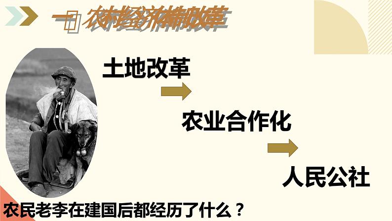 人教版初中历史八年级下册第八课 经济体制改革课件第5页