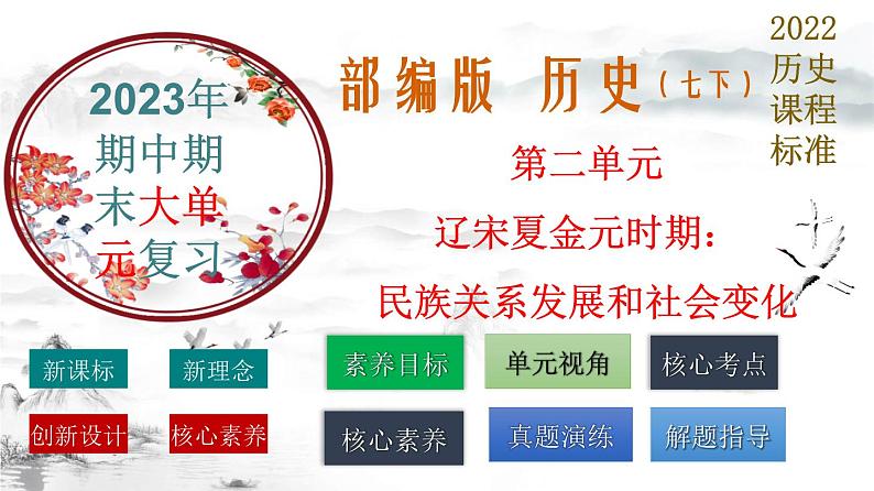 第二单元 辽宋夏金元时期：民族关系发展和社会变化（复习课件）-【核心素养新教学】七年级历史下学期期中期末大单元复习课件+学案+单元测试（部编版）01