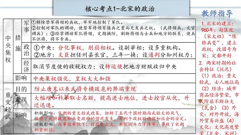 第二单元 辽宋夏金元时期：民族关系发展和社会变化（复习课件）-【核心素养新教学】七年级历史下学期期中期末大单元复习课件+学案+单元测试（部编版）05