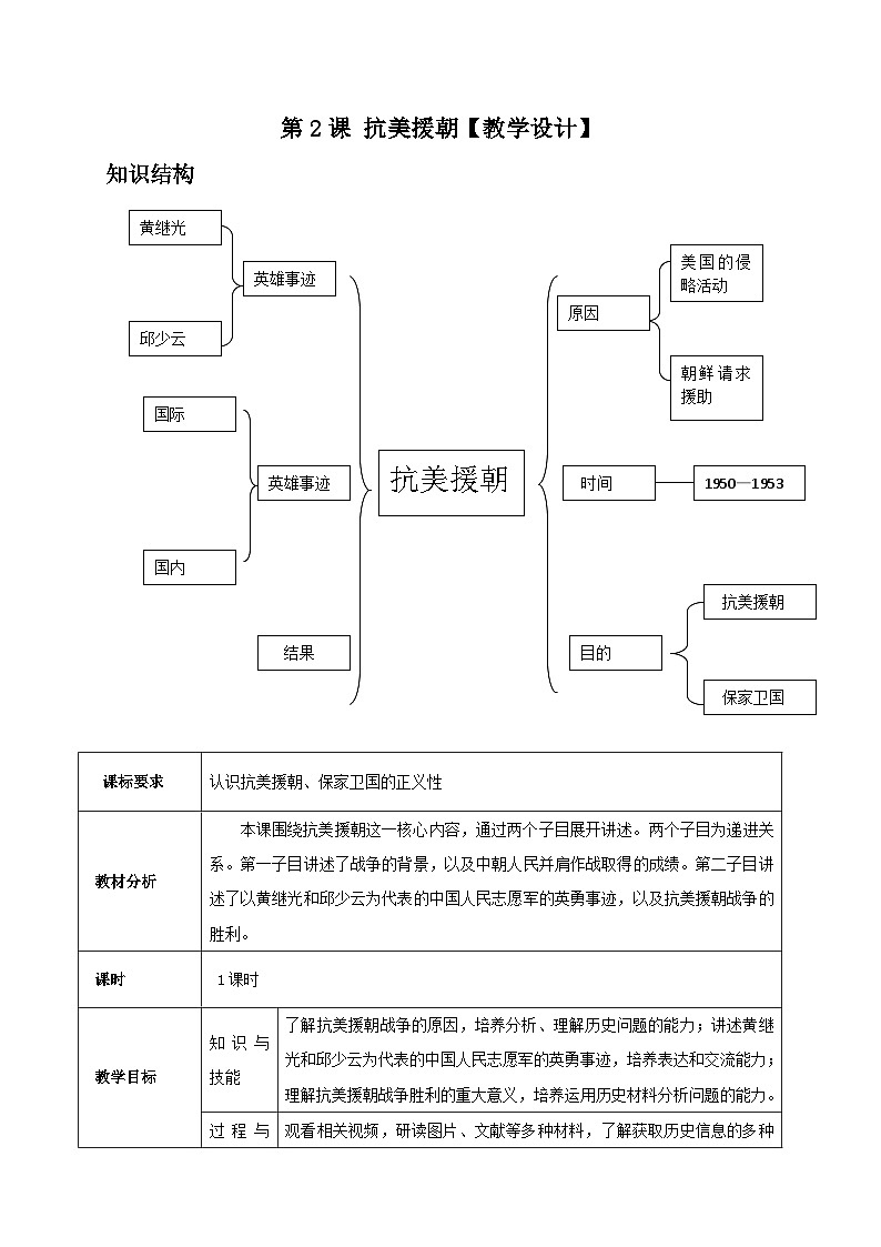第2课 抗美援朝 教案 部编版八年级历史下册01