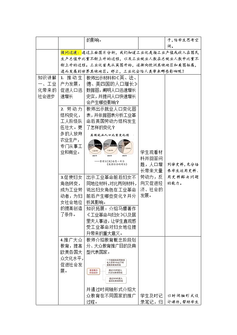 人教部编版九年级下册历史第6课 工业化国家的社会变化 教案（表格式）02