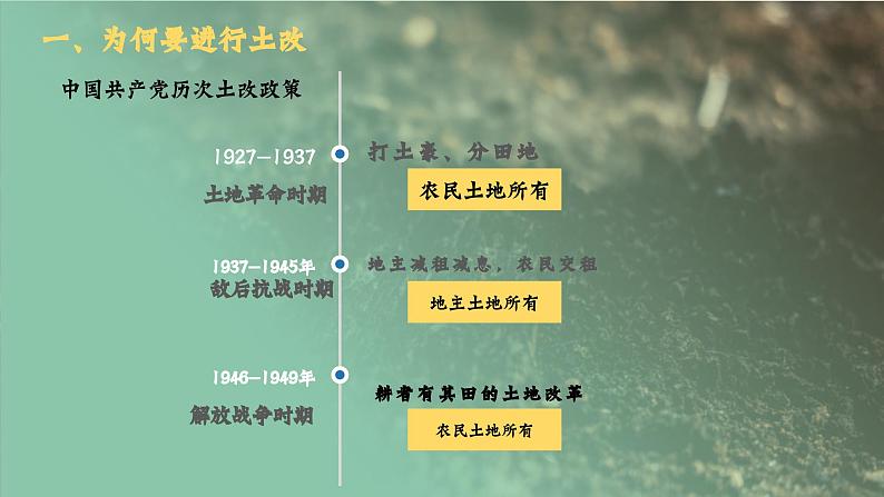 第3课 土地改革课件第4页