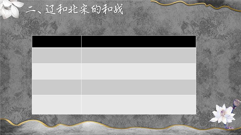 【趣味课堂】部编版初中历史七年级下册 第7课 辽、西夏与北宋的并立-课件08