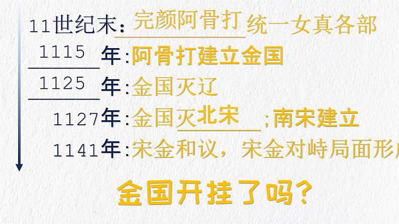 【趣味课堂】部编版初中历史七年级下册 第8课金与南宋的对峙-课件03