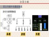 【趣味课堂】部编版初中历史七年级下册 第11课 元朝的统治-课件