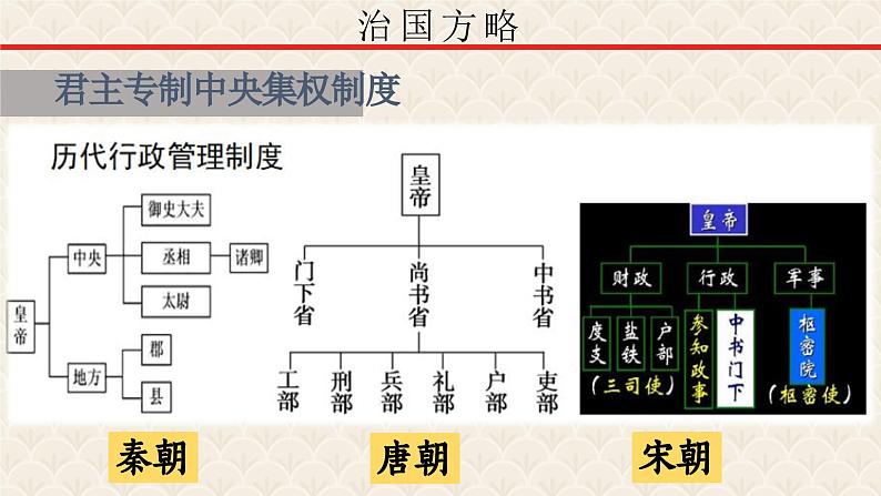 【趣味课堂】部编版初中历史七年级下册 第11课 元朝的统治-课件第5页