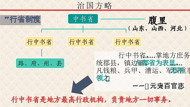 【趣味课堂】部编版初中历史七年级下册 第11课 元朝的统治-课件第8页