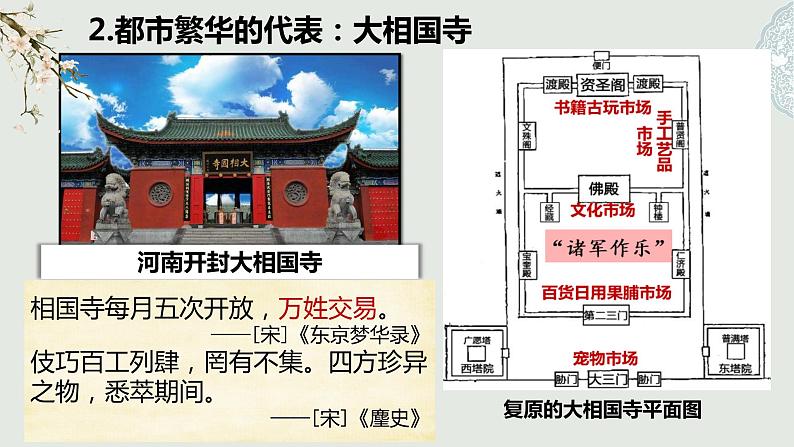 【趣味课堂】部编版初中历史七年级下册 第12、13课宋元时期的都市和文化-课件05