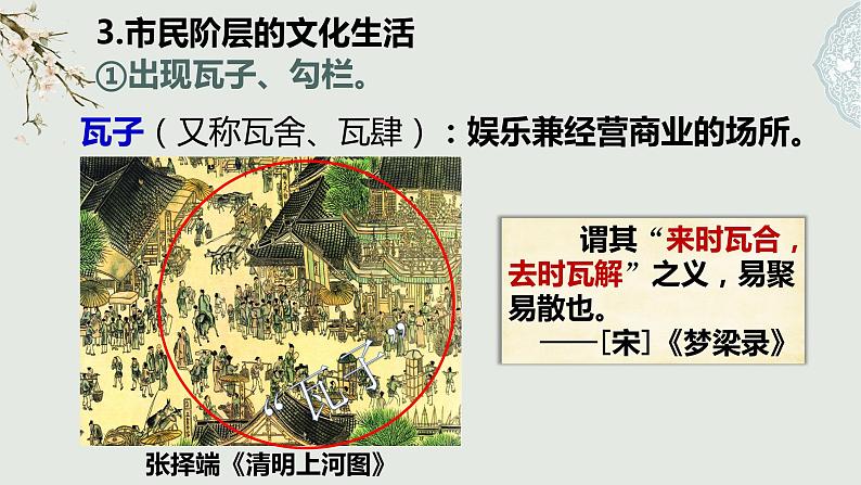 【趣味课堂】部编版初中历史七年级下册 第12、13课宋元时期的都市和文化-课件07