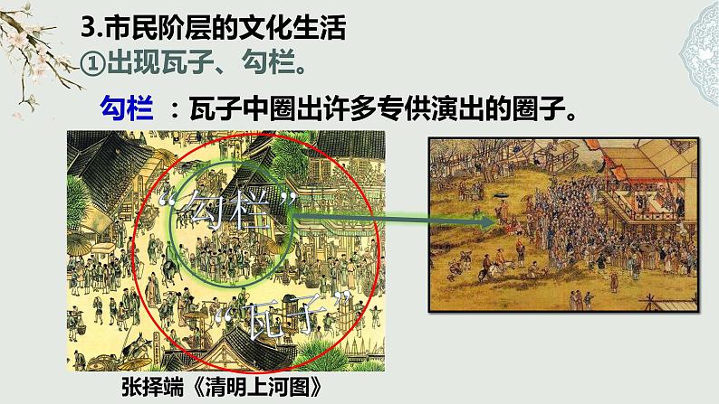 【趣味课堂】部编版初中历史七年级下册 第12、13课宋元时期的都市和文化-课件08